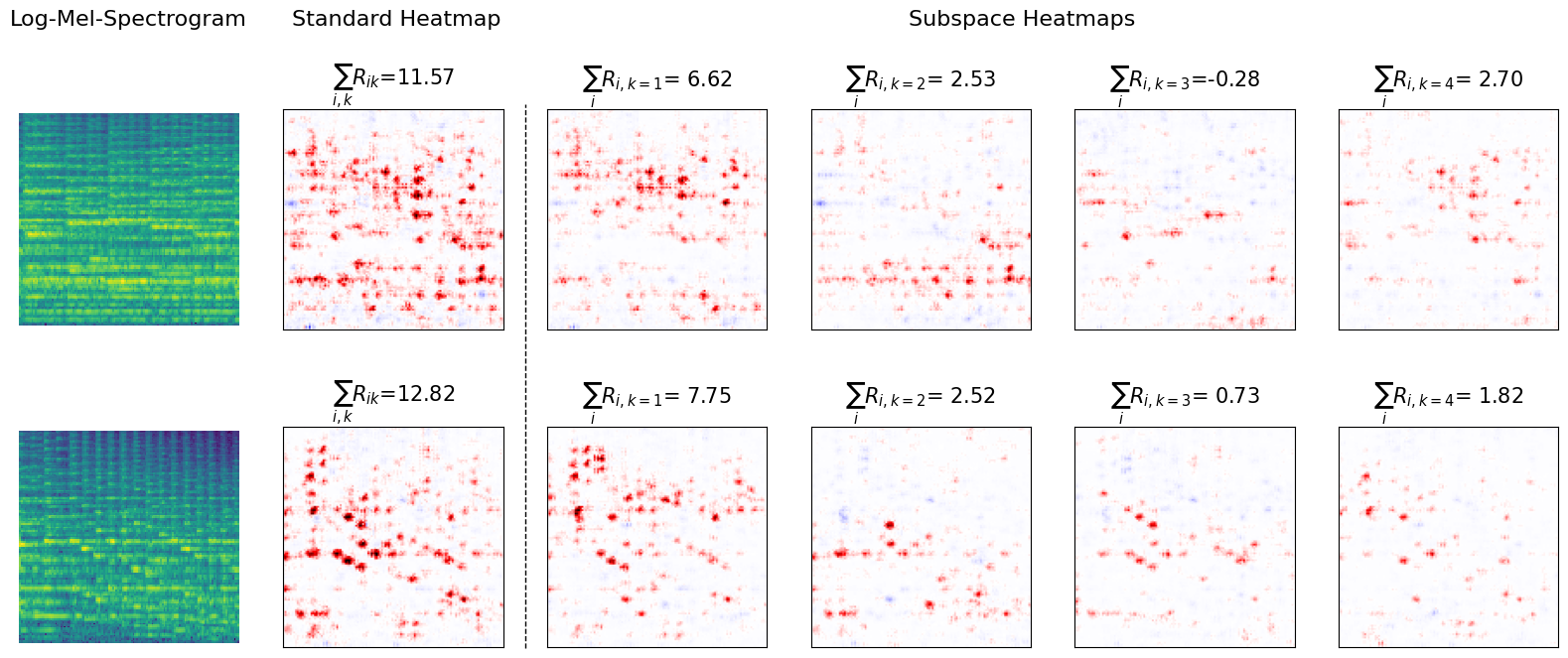 Classical concept explanations visualization
