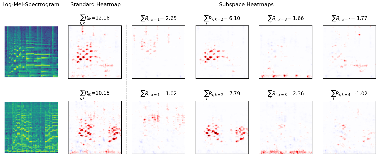 Jazz concept explanations visualization