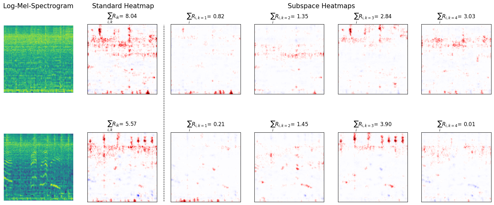Metal concept explanations visualization
