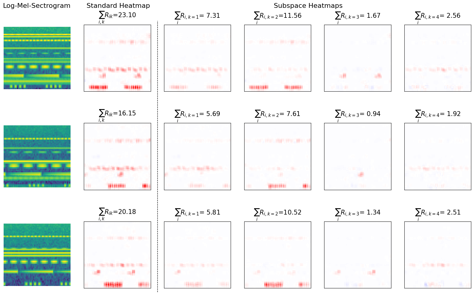 Class 1 DRSA explanations visualization