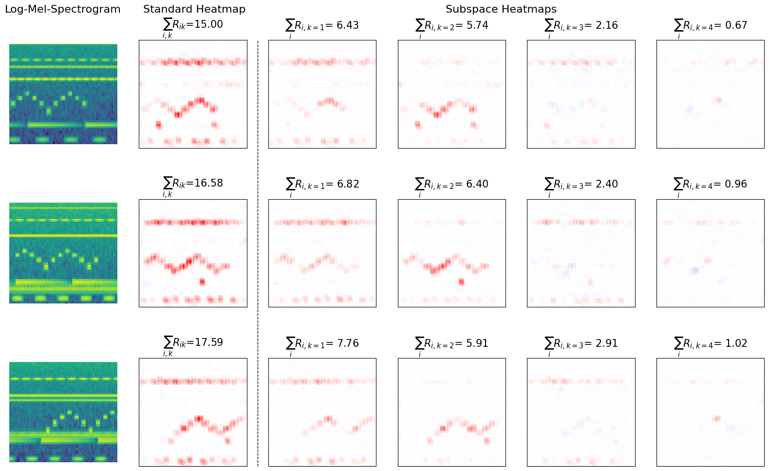 Class 2 DRSA explanations visualization