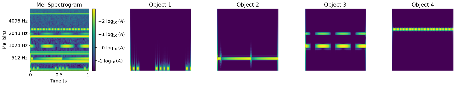 Class 1 construction visualization